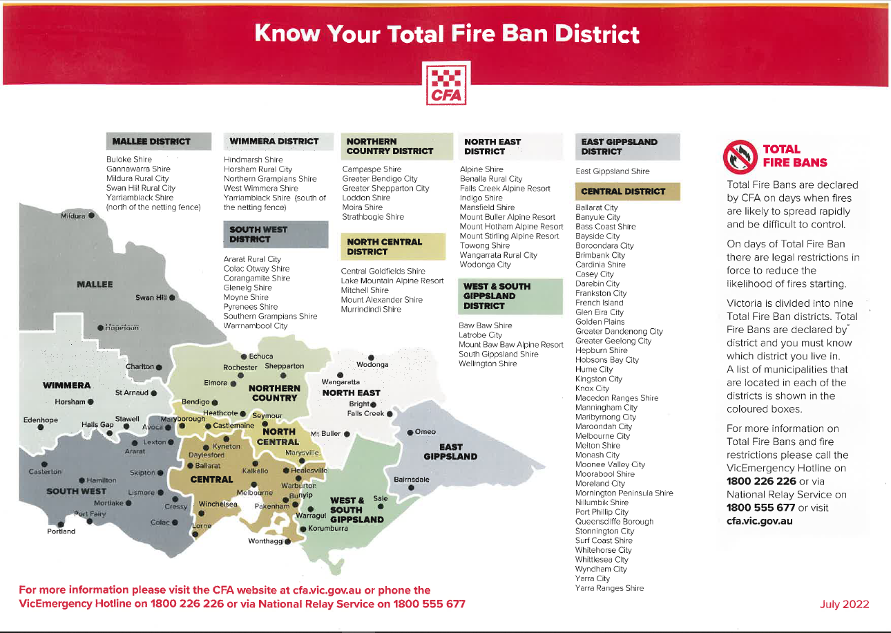 Total Fire Ban District New 2022