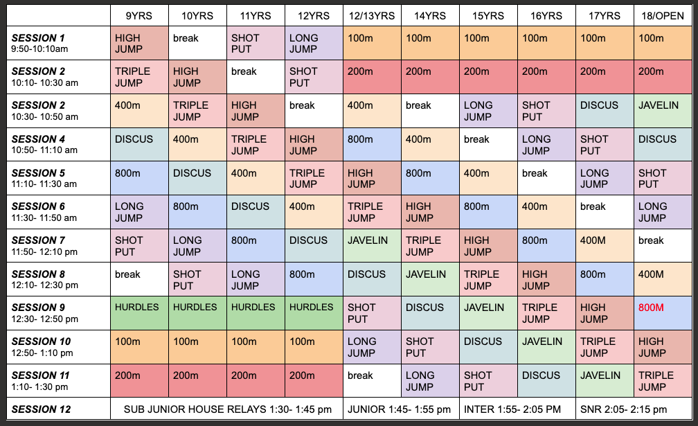 Today S Athletics Timetable Bbc Today S Athletics Timetable Bbc